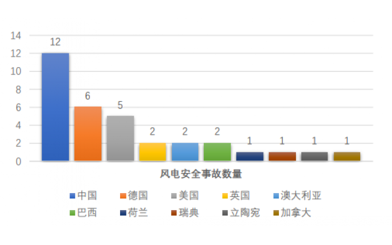 过度内卷下的风电质量危机